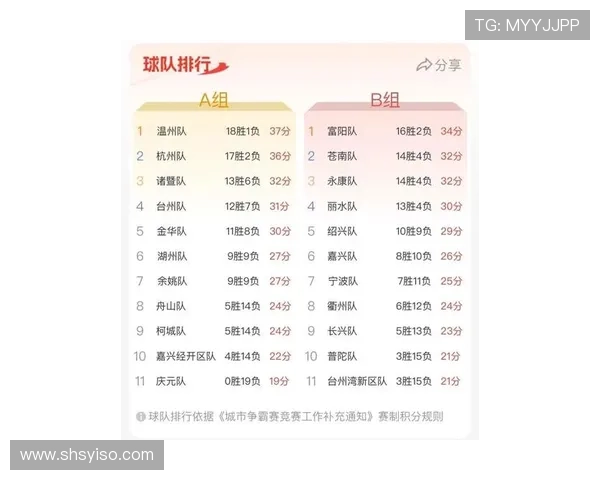 杭州排球队以87分领跑世锦赛积分榜展现强劲实力